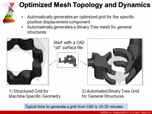 CFD for Positive Displacement Machinery