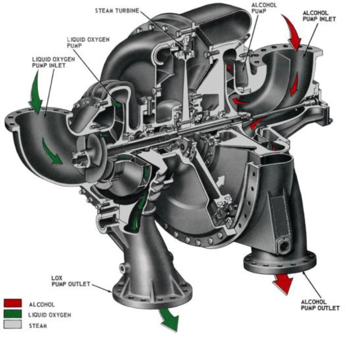 Designing a Rocket Turbo Compressor - 8020Engineering